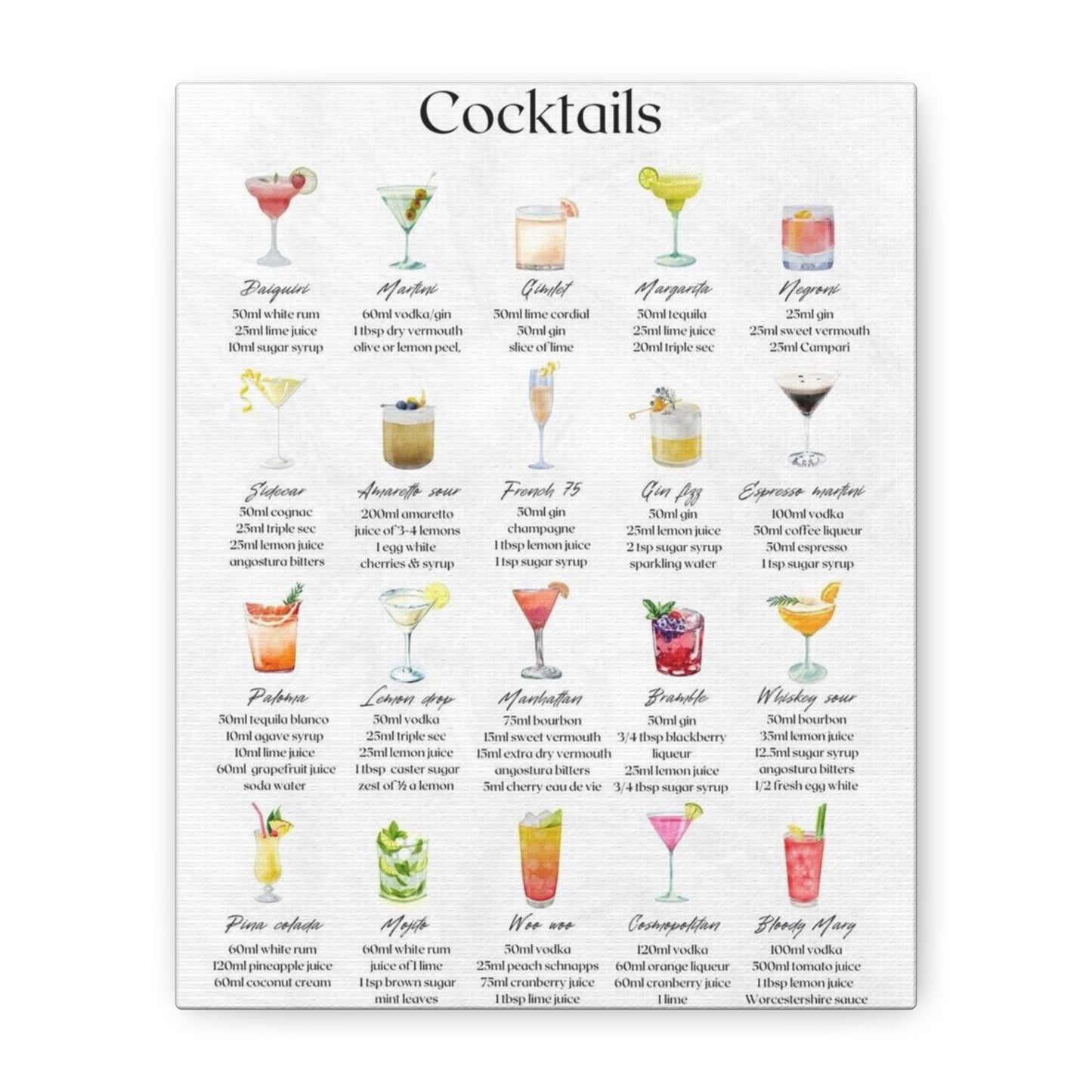 Cocktail Recipe Canvas Wall Art Print