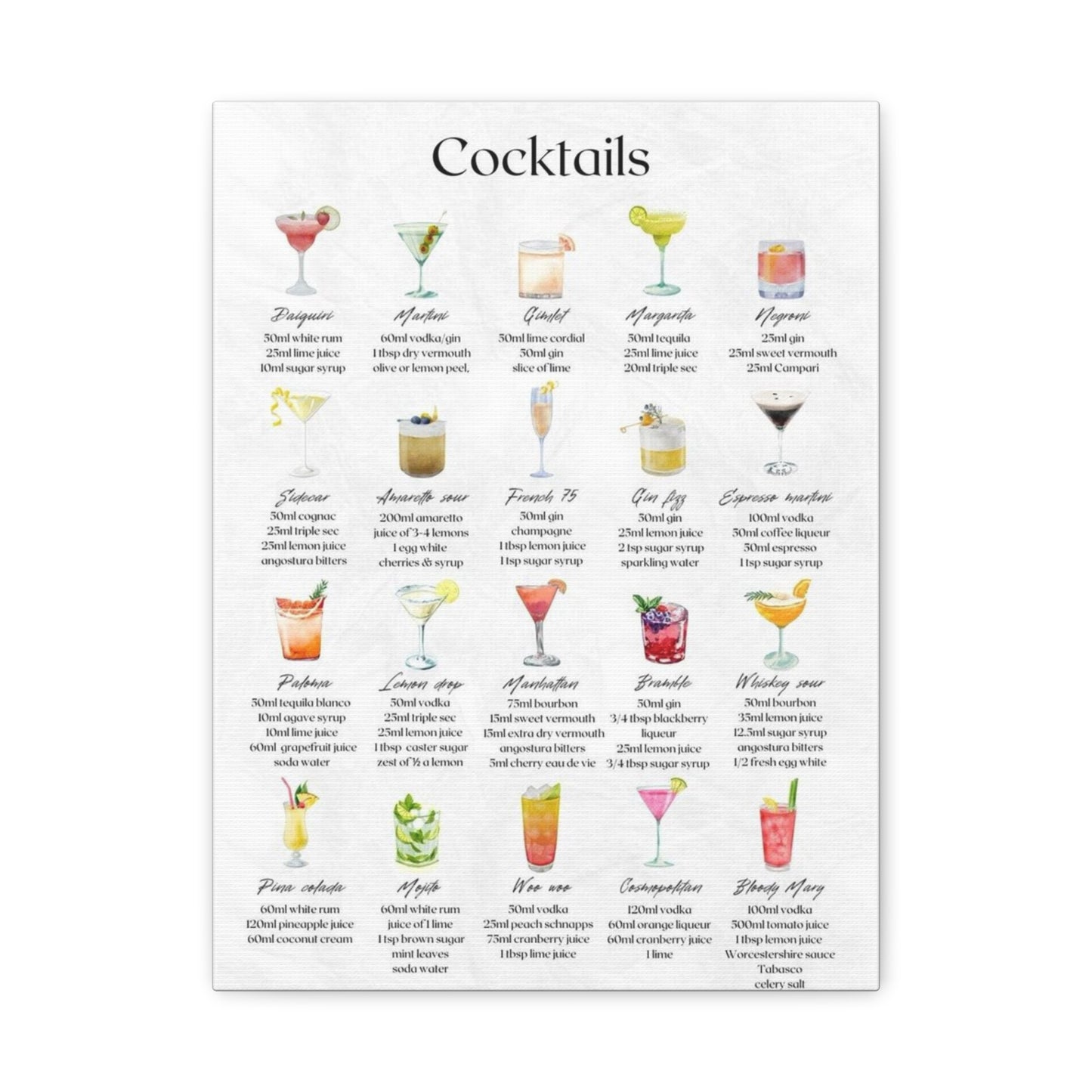 Cocktail Recipe Canvas Wall Art Print