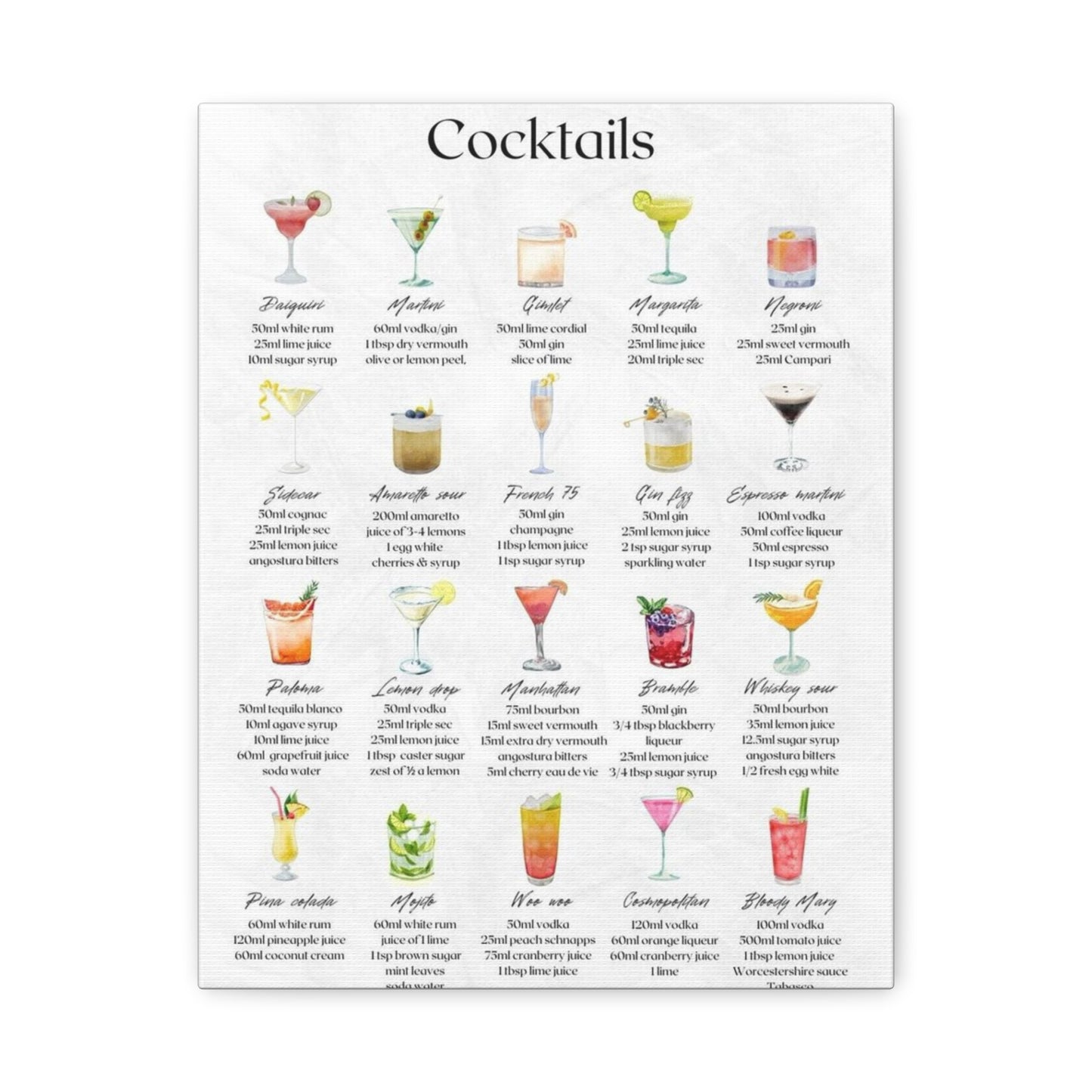Cocktail Recipe Canvas Wall Art Print