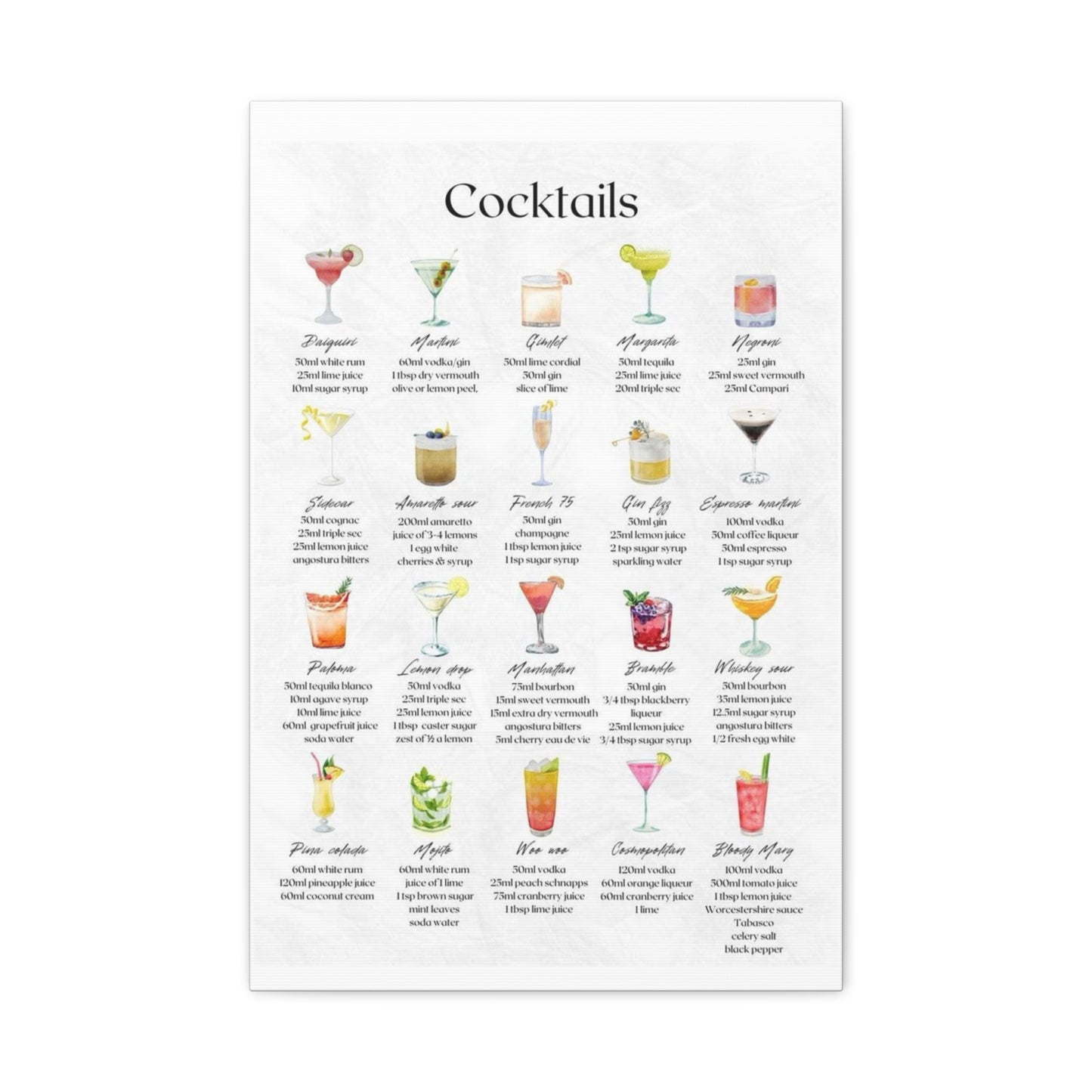 Cocktail Recipe Canvas Wall Art Print