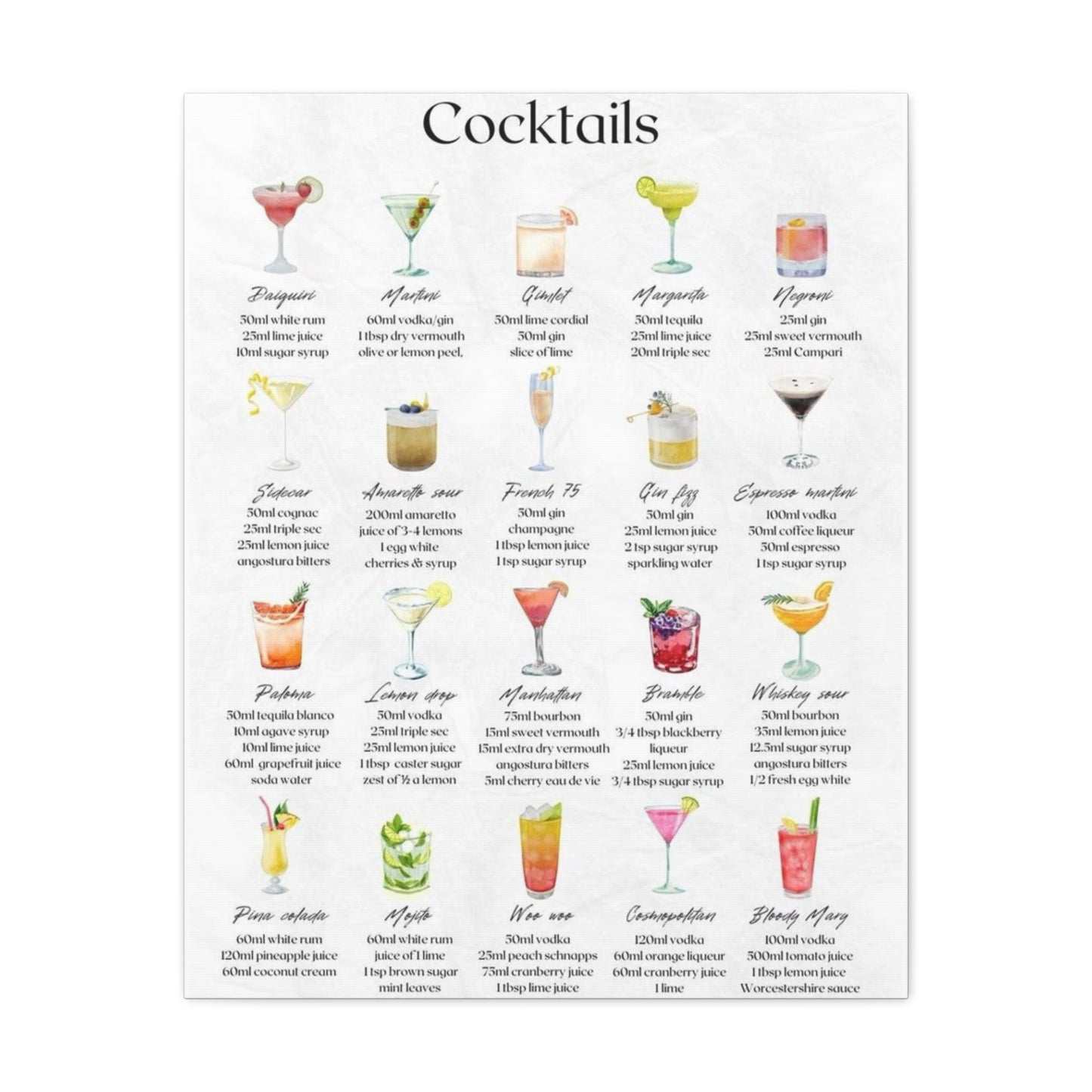 Cocktail Recipe Canvas Wall Art Print
